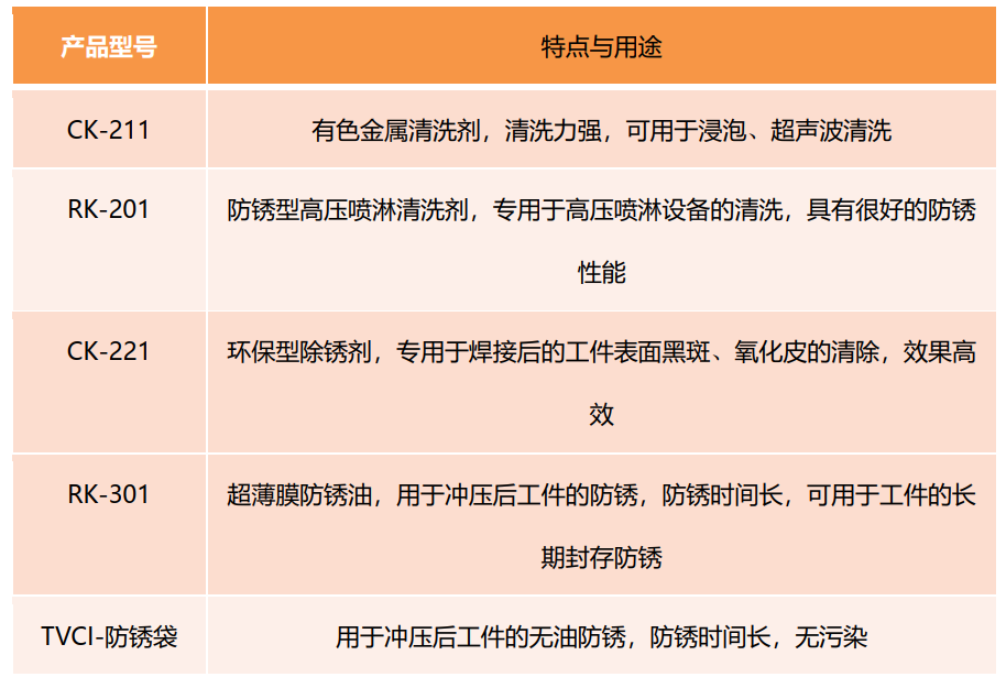 維賽在沖壓行業(yè)產(chǎn)品選型及推薦